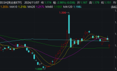 行业ETF风向标丨半日涨幅近3%，新材料ETF基金今日“领跑”行业ETF