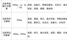 停牌近两个月 普利制药年报仍难产