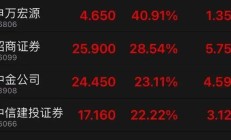 业内首例！券商资管公募化布局速度放缓，参公大集合转型私募小集合将成趋势？