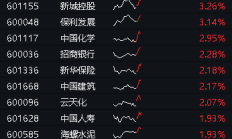 行业ETF风向标丨AI炒作发酵，两影视ETF半日涨幅近3%
