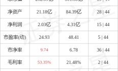 华帝股份累计回购股份1659万股
