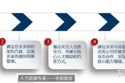 股权激励助力“两创”板块企业构建竞争优势