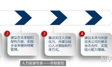 股权激励助力“两创”板块企业构建竞争优势