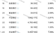 截至8月末677家上市公司公布今年中期分红预案