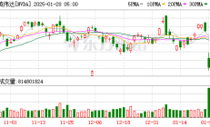 【美股盘前】三大期指齐跌，热门中概股普跌；Cybercab今日首秀，特斯拉跌超6%；波音公司对罢工工会提起指控；加拿大道明银行被美国罚款30亿美元
