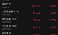 中概股回归有望加速 港股市场活力或持续提升