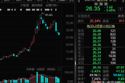 券商5月调研青睐三大行业 机器人板块等结构性机遇获看好