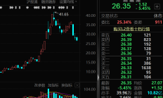 券商5月调研青睐三大行业 机器人板块等结构性机遇获看好