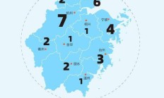 北交所开市三周年：更好支持中小企业创新发展