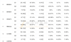 上市公司2024年上半年业绩逐季向好