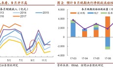 VC/PE周报 | 苹果在华设立基金，湖南鼓励基金不设强制回购条款