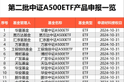 获证监会核准，易方达将设立基金销售子公司