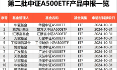 获证监会核准，易方达将设立基金销售子公司