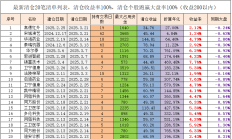 券商上半年分仓佣金收入榜揭晓 头部机构市场份额稳固但整体承压