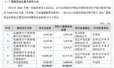 收费新规实施后，四家IPO项目披露发行费用，固定费率成主流
