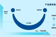 “轻资产高研发投入”标准提升科创板企业融资便利度