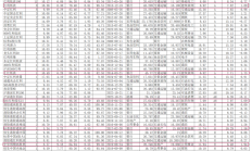 多只红利基金限购；这类基金总规模增长14倍
