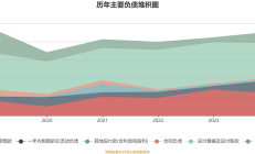 国都证券收北京证监局警示函 私募资产管理三宗违规