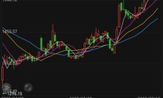 月内924只个股获券商“买入”评级
