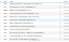 2024年上市公司分红、回购规模均创历史新高 资本市场环境持续优化