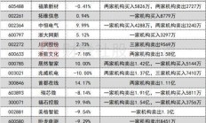 多只DeepSeek概念股，午后炸板！部分聪明资金提前流向这一板块