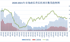 怎么回事？多家公募机构公告：关闭网络直销平台