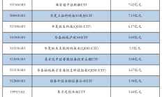 共享基经丨读懂主题ETF（四十九）：高端装备和高端制造主题，有什么不同？