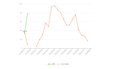 三次被立案调查 *ST旭蓝重组重整无门