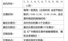 广期所就多晶硅期货和期权规则征求意见