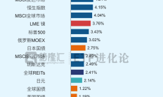 方舟健客获纳入恒生香港上市生物科技指数
