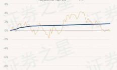 已有定开基金管理费返还至基金资产，不少存量产品也有类似合同条款