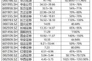 一批A股上市公司一季度业绩大逆转