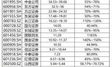 一批A股上市公司一季度业绩大逆转