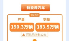 订单足、产销旺 汽车零部件行业发展势头强劲