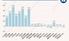 中国在技术创新与推广展现强大能力 外资持续“看多”科创市场