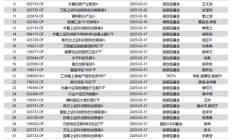 新华基金注册资本变更为6.28亿，增加幅度超188%！中小基金公司频现股东增资