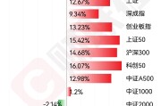 市场景气度回升 A股面板公司2024年盈利普遍改善