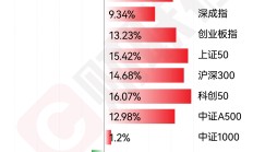市场景气度回升 A股面板公司2024年盈利普遍改善