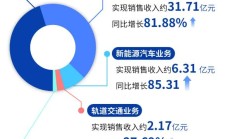 外资机构调研A股公司 半导体等行业受关注