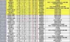 部分场外QDII基金放宽限购；超百亿资金涌向科创ETF丨天赐良基早参