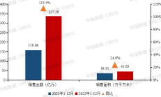 公募、私募并重发展 两家券商资管子公司去年管理规模逆势增长