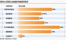 保险金信托规模突破3000亿 行业呼吁跨业协同创新