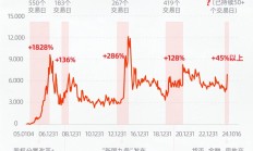 磨底过程有望缩短 降息预期提振流动性 券商建议把握后市结构性机遇