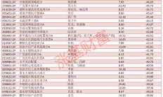 年内基金分红已超四百亿元；多位医药“顶流”基金经理产品回血丨天赐良基