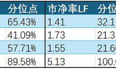 ETF规模速报 | 22只中证A500ETF合计净流入13亿元，沪深300ETF净流入逾28亿元
