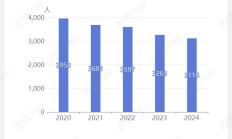 中建财务公司2024年实现营收20.67亿元 净利9.77亿元