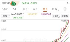 ETF今日收评 | 汽车零部件ETF涨近2%，电力相关ETF跌幅居前