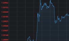 走势吓人！午间突发公告，这只股票一度上演“天地板”，高位股危险了？