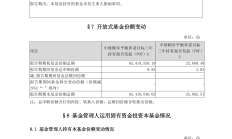 养老星球|12只养老目标基金二季度份额增长超100%；指数基金Y份额规模显著提升