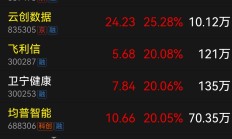 券商春季策略会最新研判： A股行情可期 看多科技创新领域